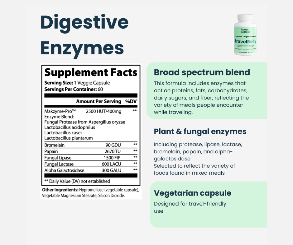 Advanced Explorer Pack: Sleep, Energy, Digestion, and Gut Support for Frequent Travelers