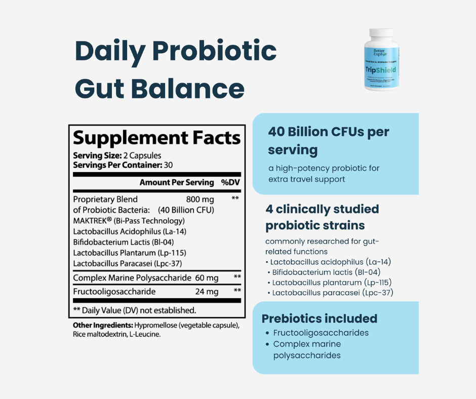 TripShield: Gut & Immune Support When Traveling
