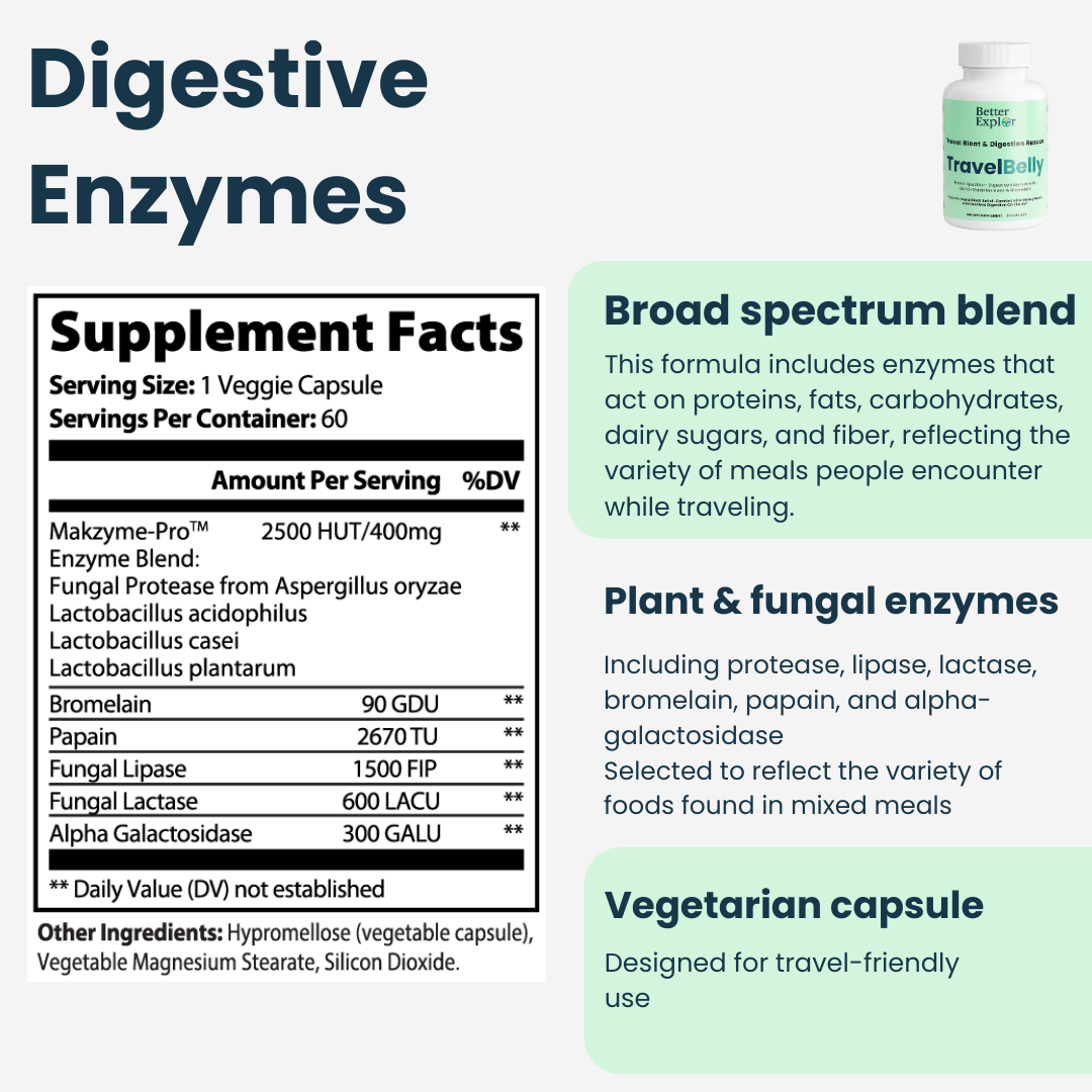 Travel Gut Hero's Pack