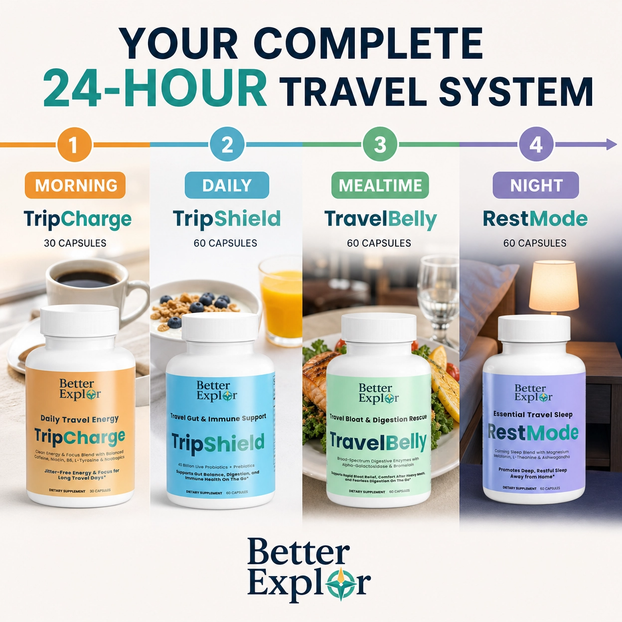 Thrive Kit: Energy, sleep, gut, and digestion support